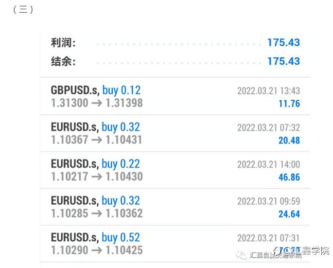 每日操盘！