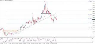 Midday update for Gold 21-03-2022