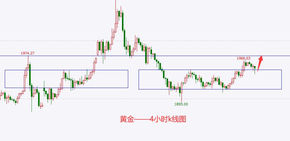 杜家升：黄金白银继续低多，美指纳指偏空对待