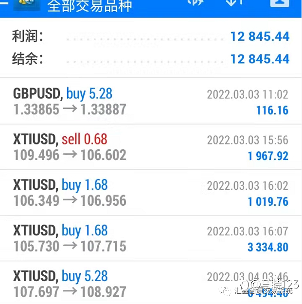 2022-3-4 每日操盘 俄乌局势紧张 今日如何操作！