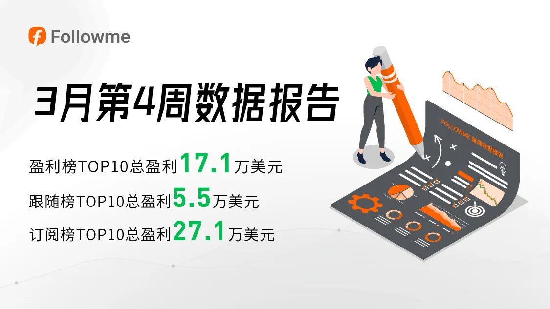 陷入巨大质疑风波，单周帮助订阅者盈利17万美元的榜一大哥，该何去何从？