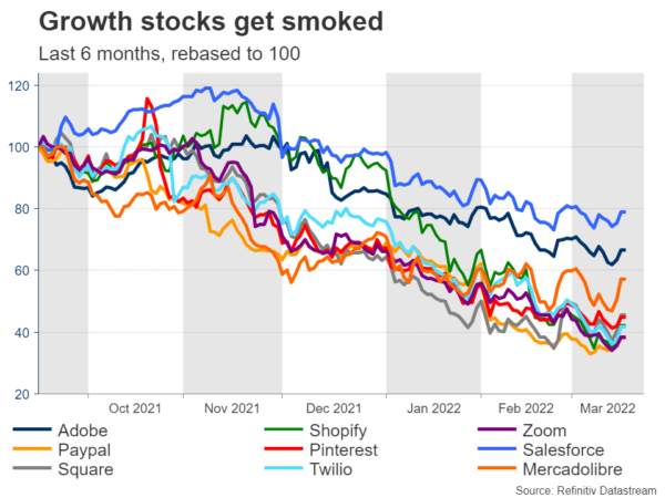 Is the Massacre in Growth Stocks Over?