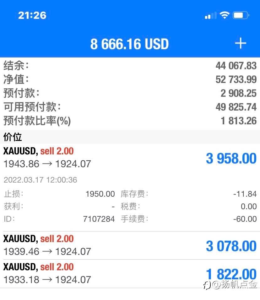 今天现货黄金空的情况