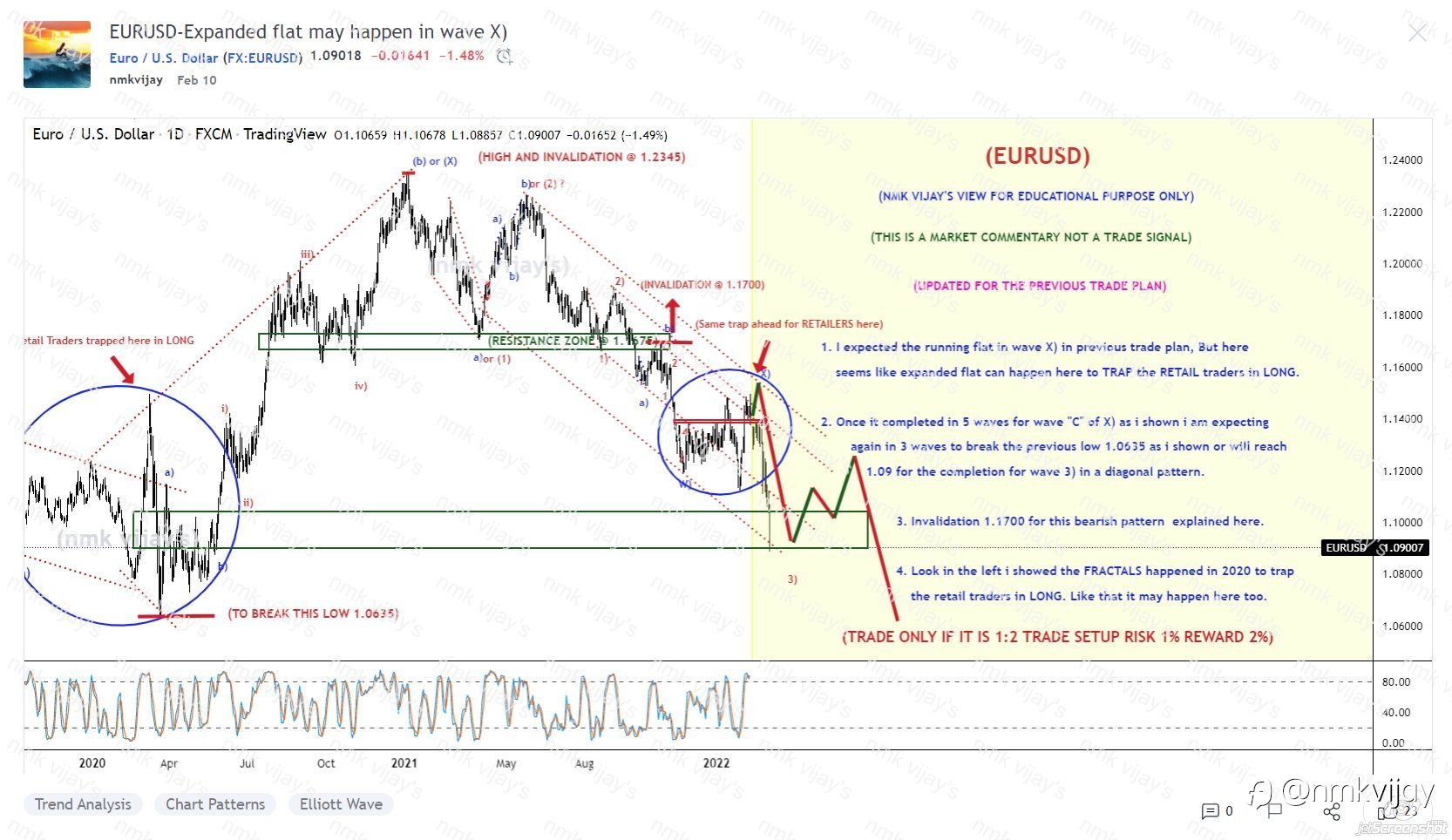 EURUSD Target 1 hit wait for a bounce and then to break 1.06 as TP2