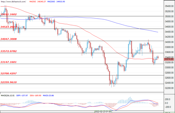 Daily Technical Analysis