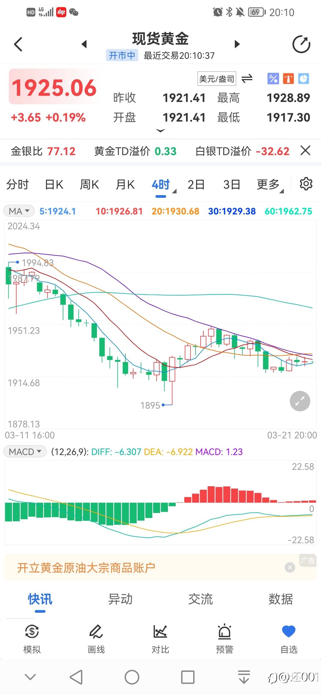 黄金小级别走震荡