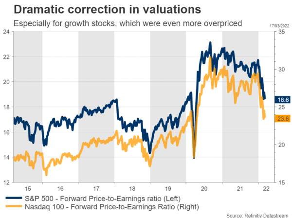 Is the Massacre in Growth Stocks Over?