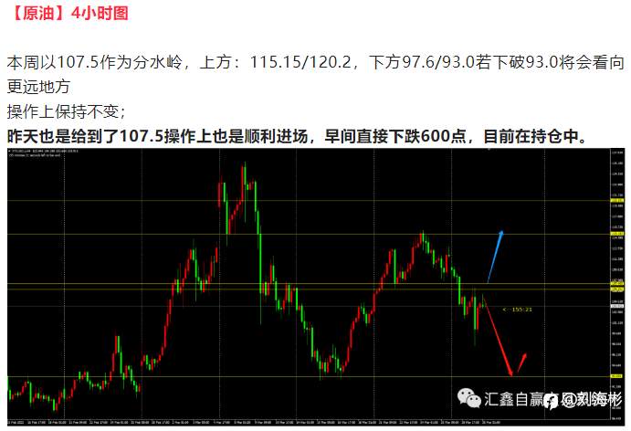 每日操盘！