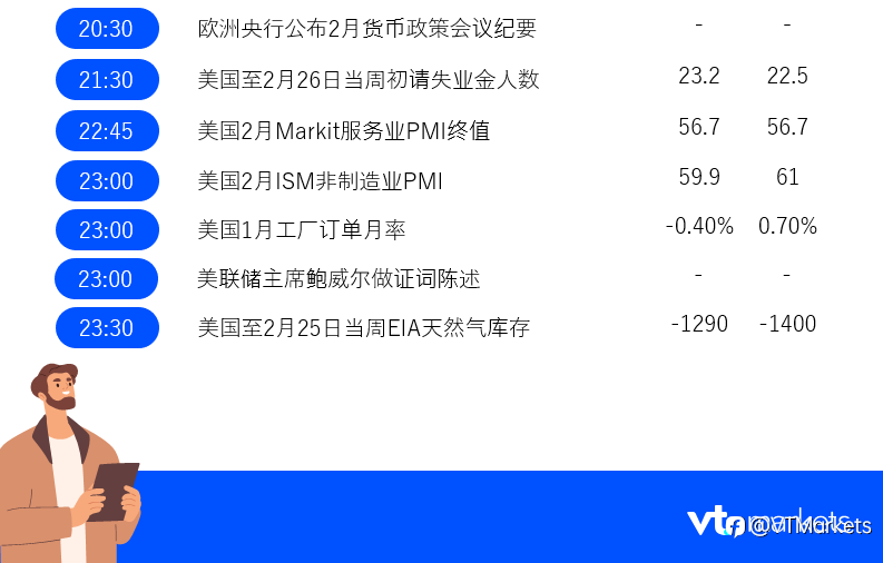 3月3日重点关注:欧洲央行将公布货币政策会议纪要/鲍威尔发表讲话