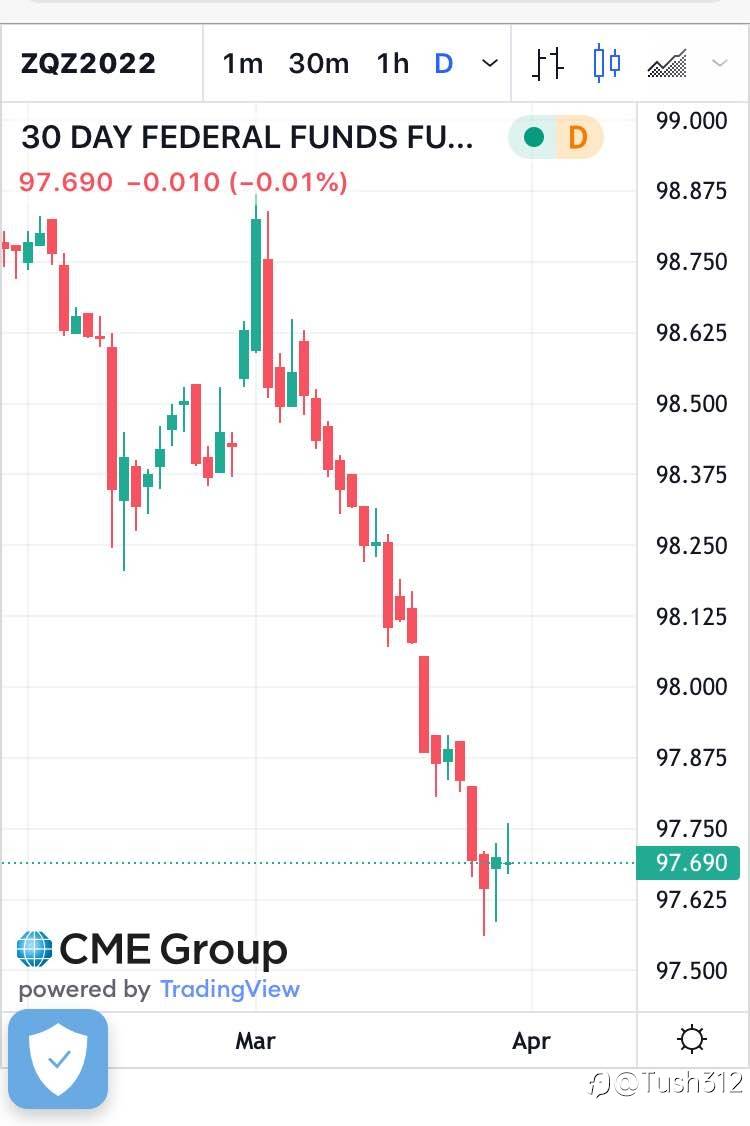 2/10 year yield curve has inverted what now?