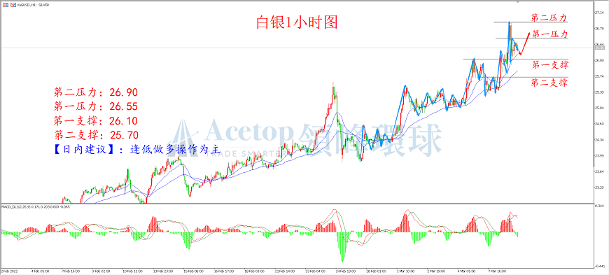 环球金银评论：双重因素助力 金价扶摇直上