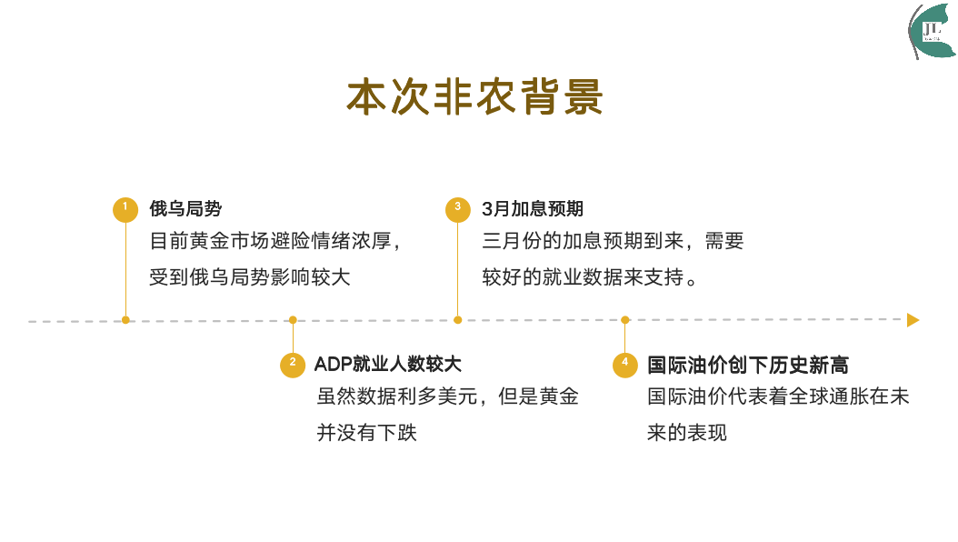 金市大鲤:2022年 3月非农交易布局