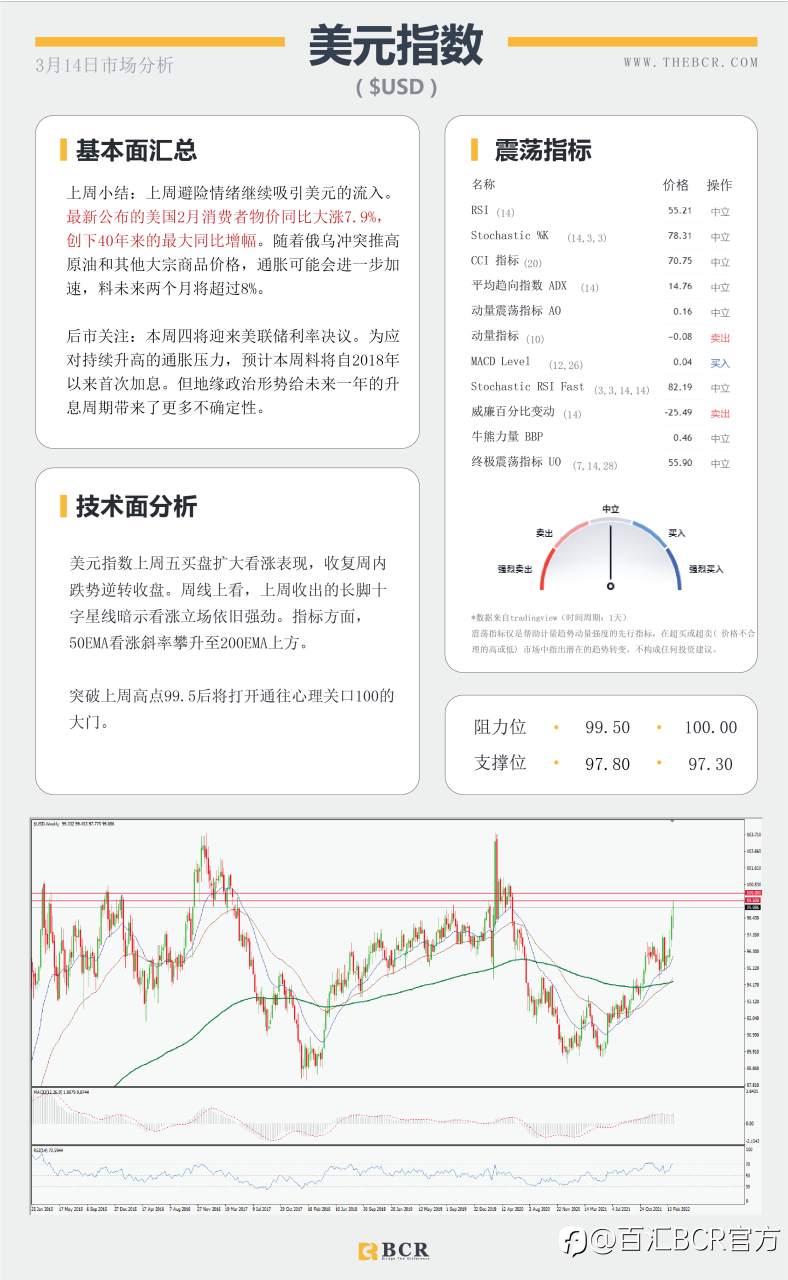 【BCR今日市场分析2022.3.12】油价黄金高位回吐涨势 澳元考验短期关键支撑