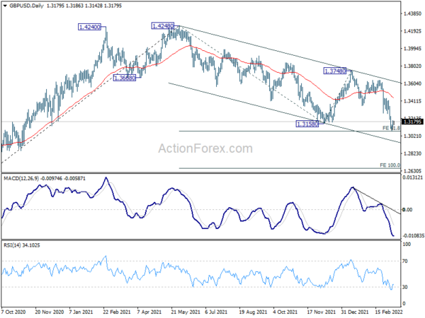 GBP/USD Daily Outlook