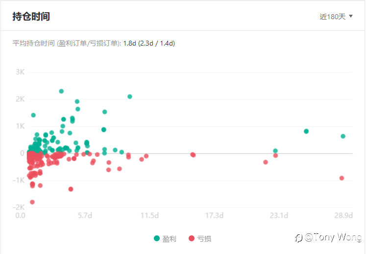 过山车式的爆仓止损法