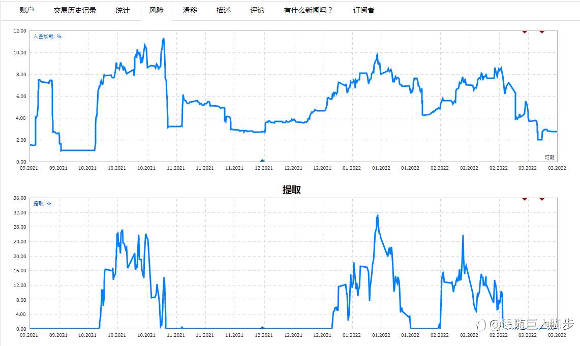 MQL4的3#信号FXCM分析截图