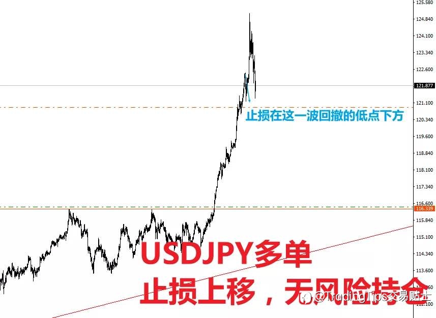 希望这3点,可以解决你的持仓问题。