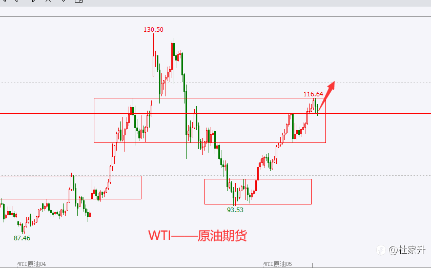 杜家升：原油多头强势继续低多，纳指反抽14580附近短空大家好，我是杜家升，屹立金融市场多年，喜欢车和投资