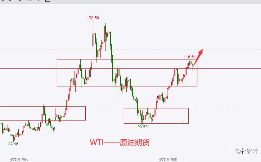 杜家升：原油多头强势继续低多，纳指反抽14580附近短空大家好，我是杜家升，屹立金融市场多年，喜欢车和投资