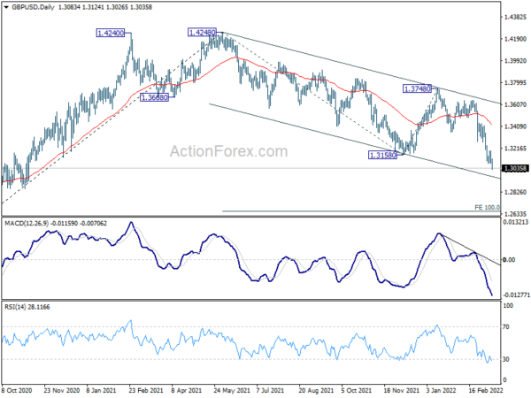 GBP/USD Weekly Outlook