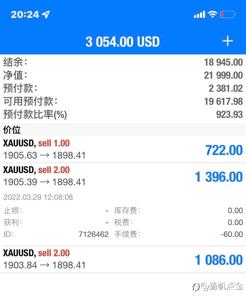 现货黄金空