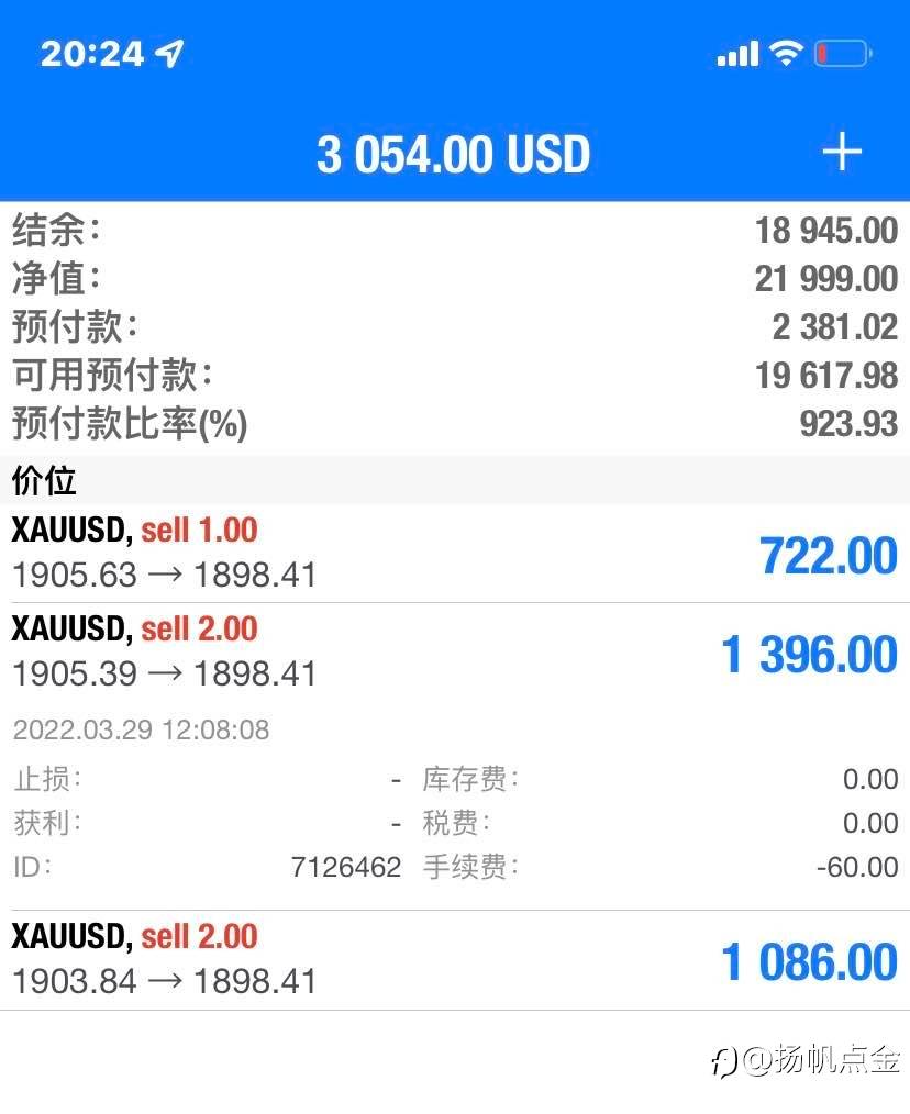 现货黄金空