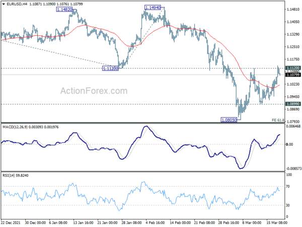 EUR/USD Pressing Resistance, Yen Continues as Biggest Loser after BoJ
