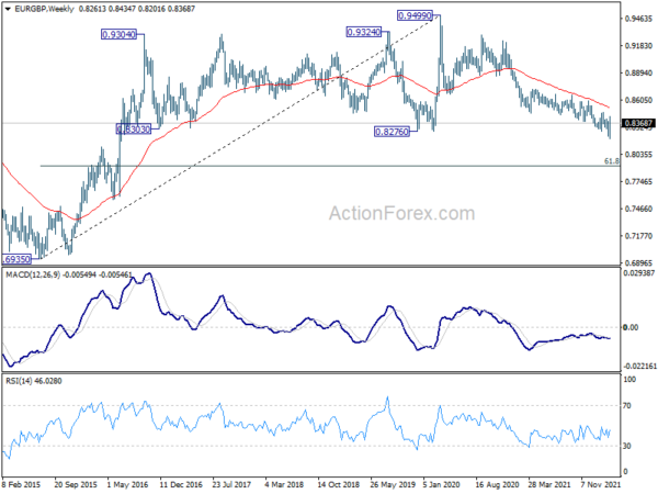 EUR/GBP Weekly Outlook