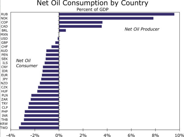 Global Growth and Inflation Impact of the Russia-Ukraine Crisis