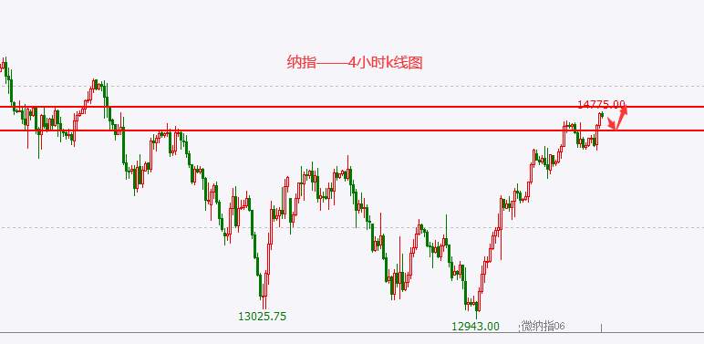 杜家升：3.25黄金、白银、原油、美指、纳指走势解析