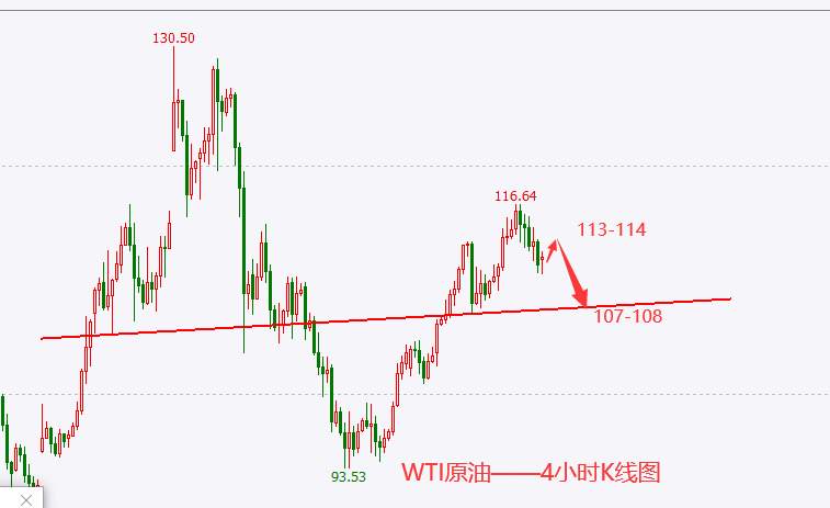 杜家升：3.25黄金、白银、原油、美指、纳指走势解析