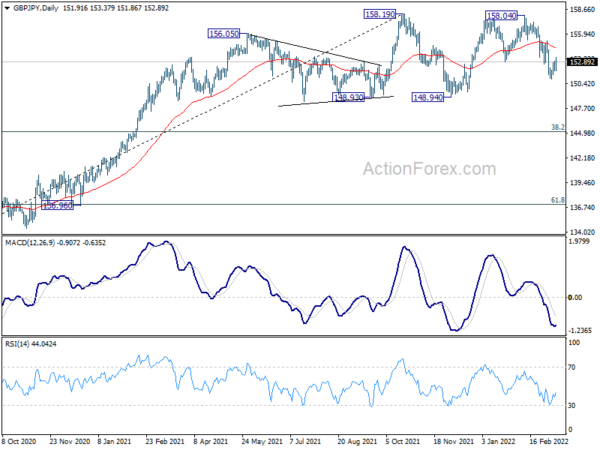 GBP/JPY Weekly Outlook