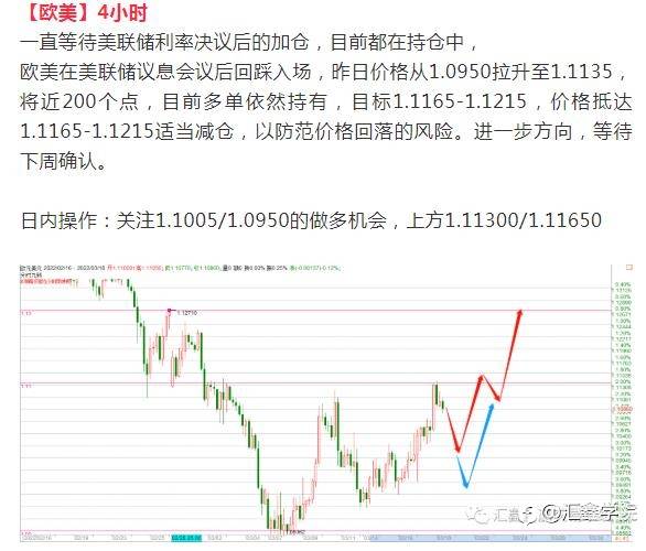 每日操盘！