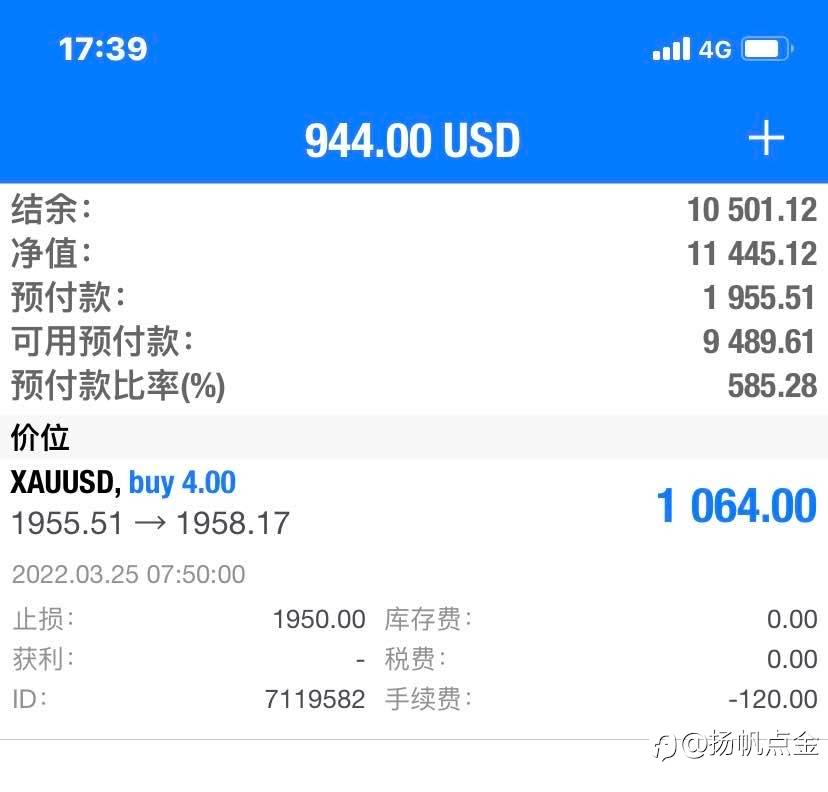 现货黄金多单