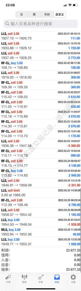 杜家升：3.25黄金、白银、原油、美指、纳指走势解析