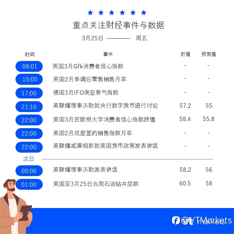 3月25日财经重点数据和事件
