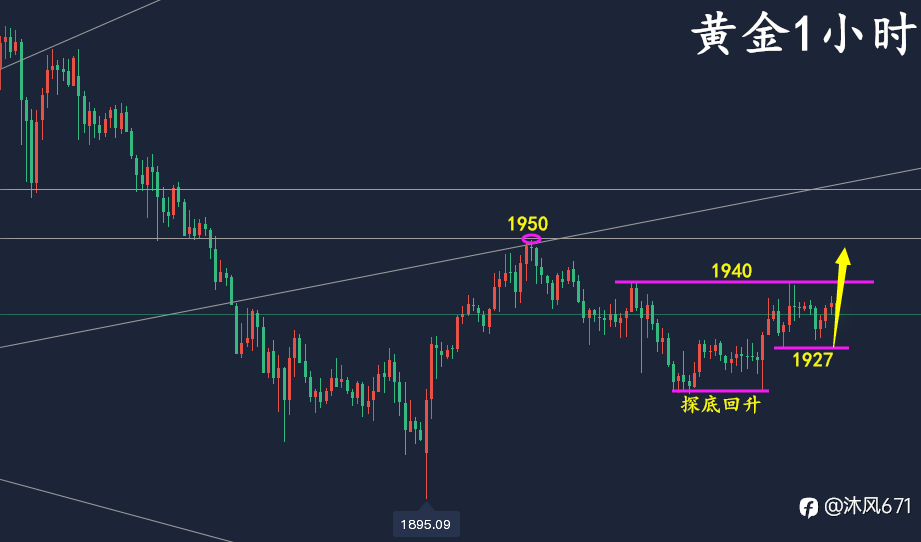 万锦晟3.22黄金操作建议，黄金探底回升多头或将爆发！