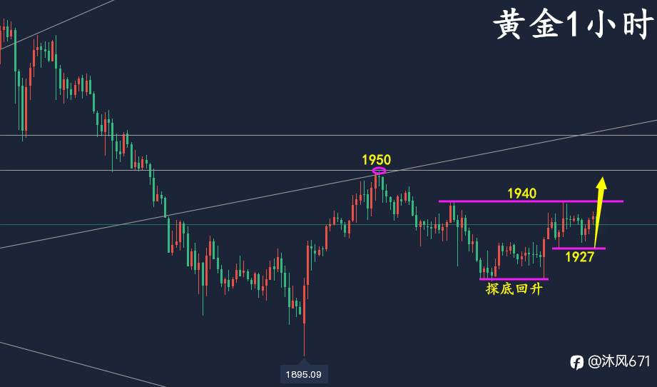 万锦晟3.22黄金操作建议，黄金探底回升多头或将爆发！