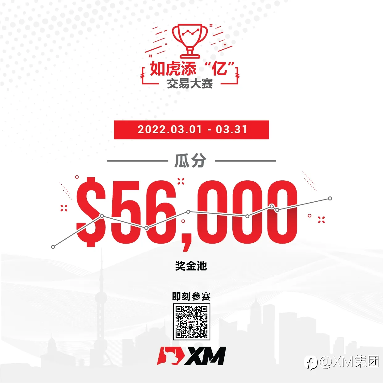 XM如虎添“亿”交易大赛现已开始，马上报名