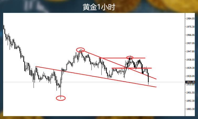 现在当然是为黄金1900破位做准备