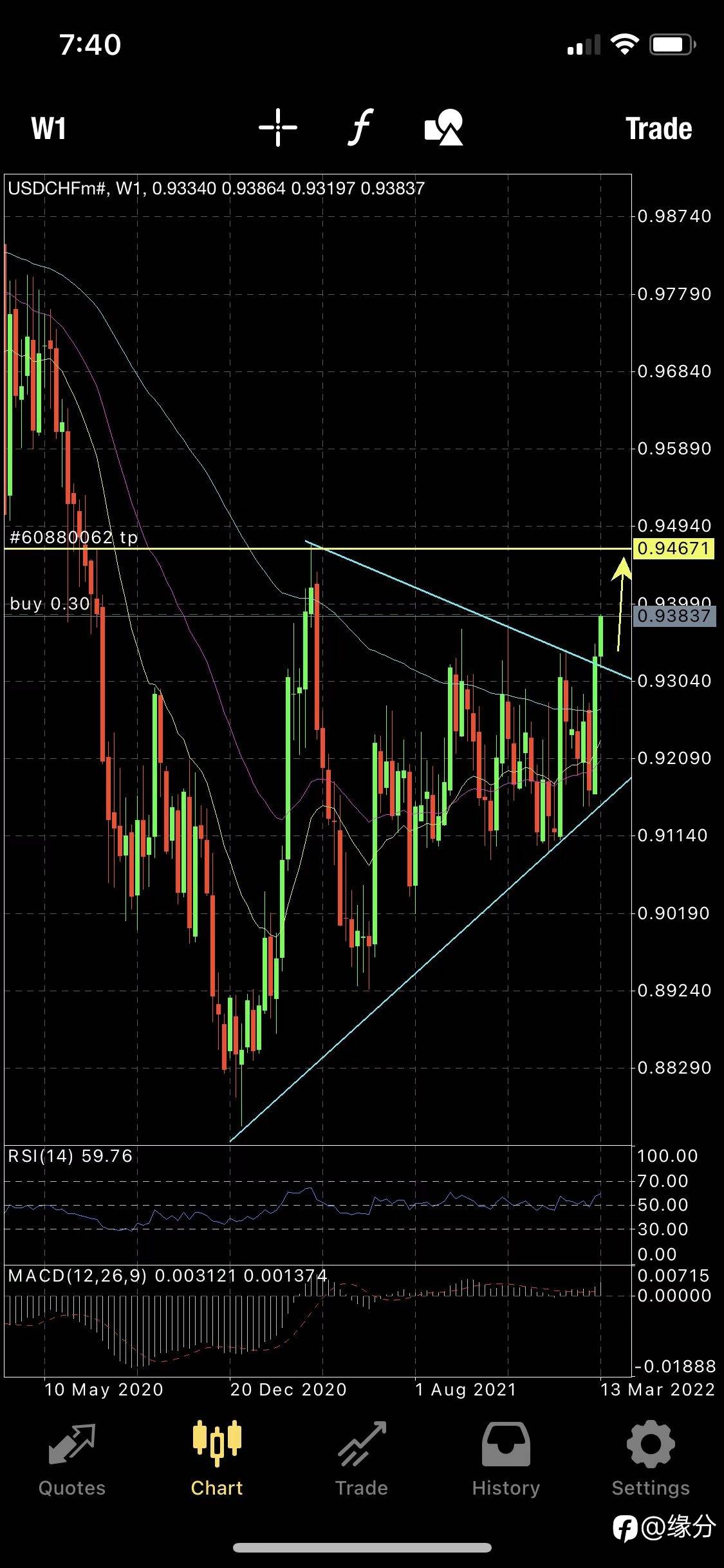 Buy USDCHF until 0.9467
