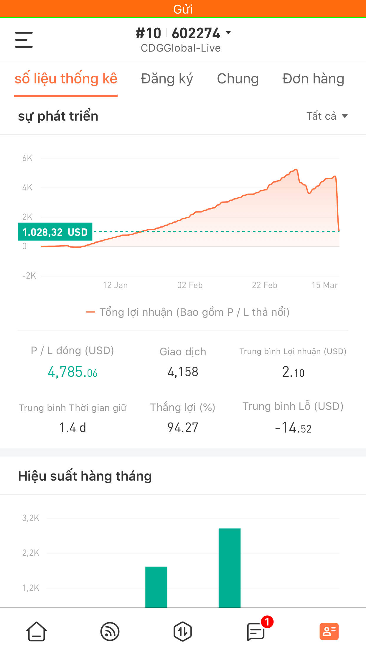 feed image