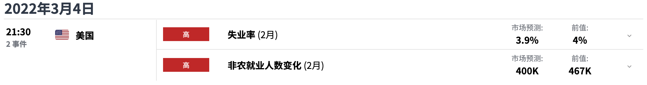[EX每日分析]：美国2月非农驾临欧元或将进一步走低