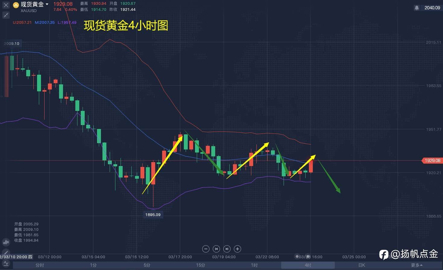 现货黄金空