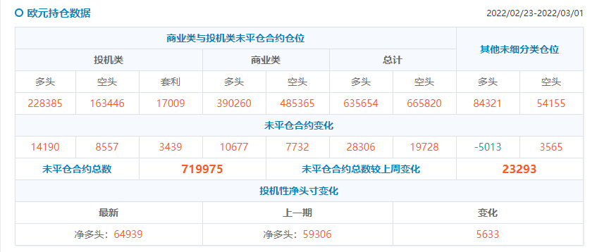 【Ex每日分析】：欧银决议未获认可欧元主线仍为空头
