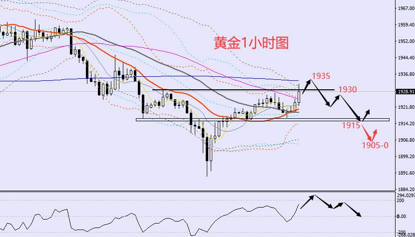老黑策略：3.30晚盘外汇、黄金、原油分析策略
