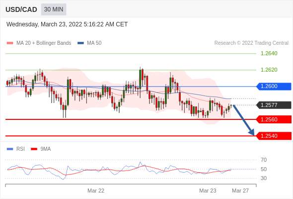 （3月23日）今日Just2Trade捷仕分析师观点