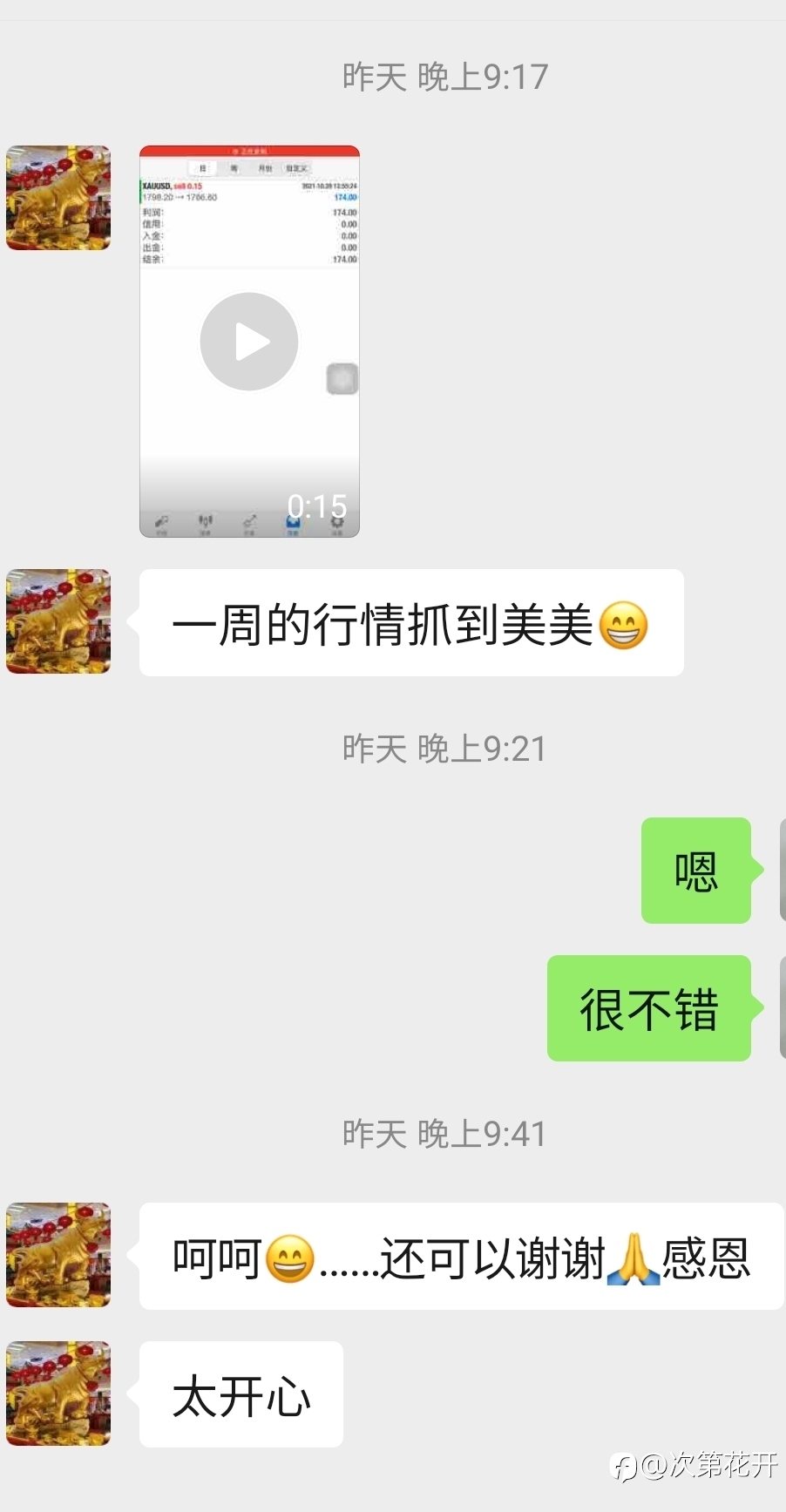 黄金后续操作分析