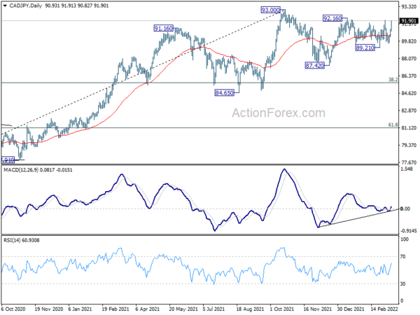 Canadian Dollar Shot Up by All-Round Strong Job Report, Yen Weakness Continues