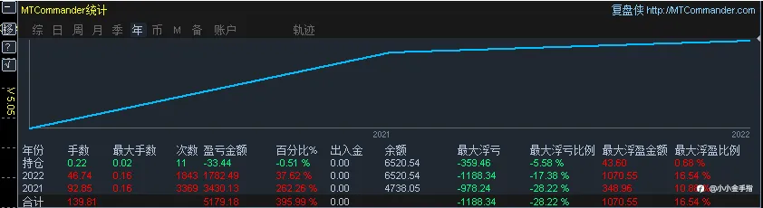 翻倍夜&起始日-写在跟单的前头